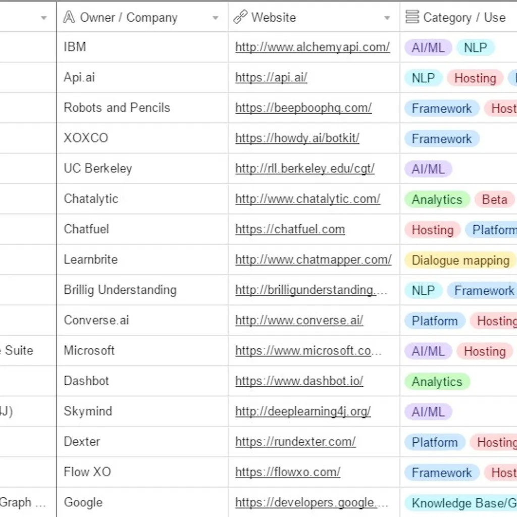 50 Services You Can Use To Create A Chat-Bot