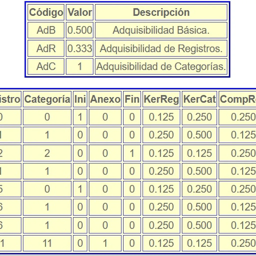 Acquirability of a language