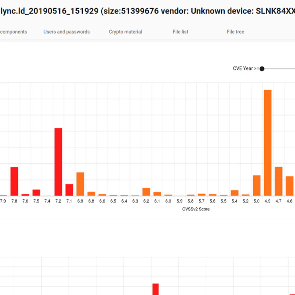 Binare - IoT Pentester's Must-Have Tech 