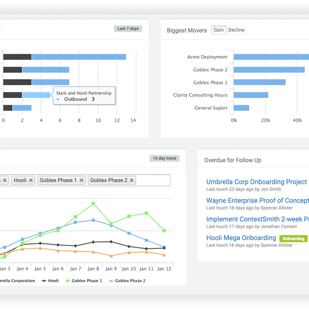 ContextSmith - account management with AI