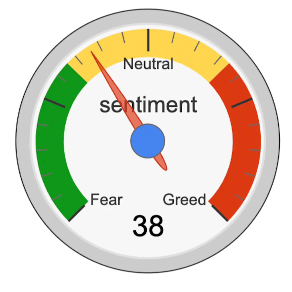 Crypto Fear & Greed Index