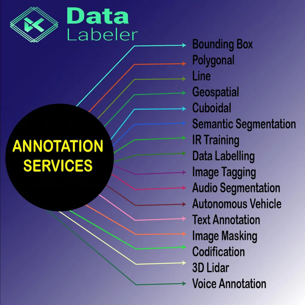 data annotation outsourcing company 