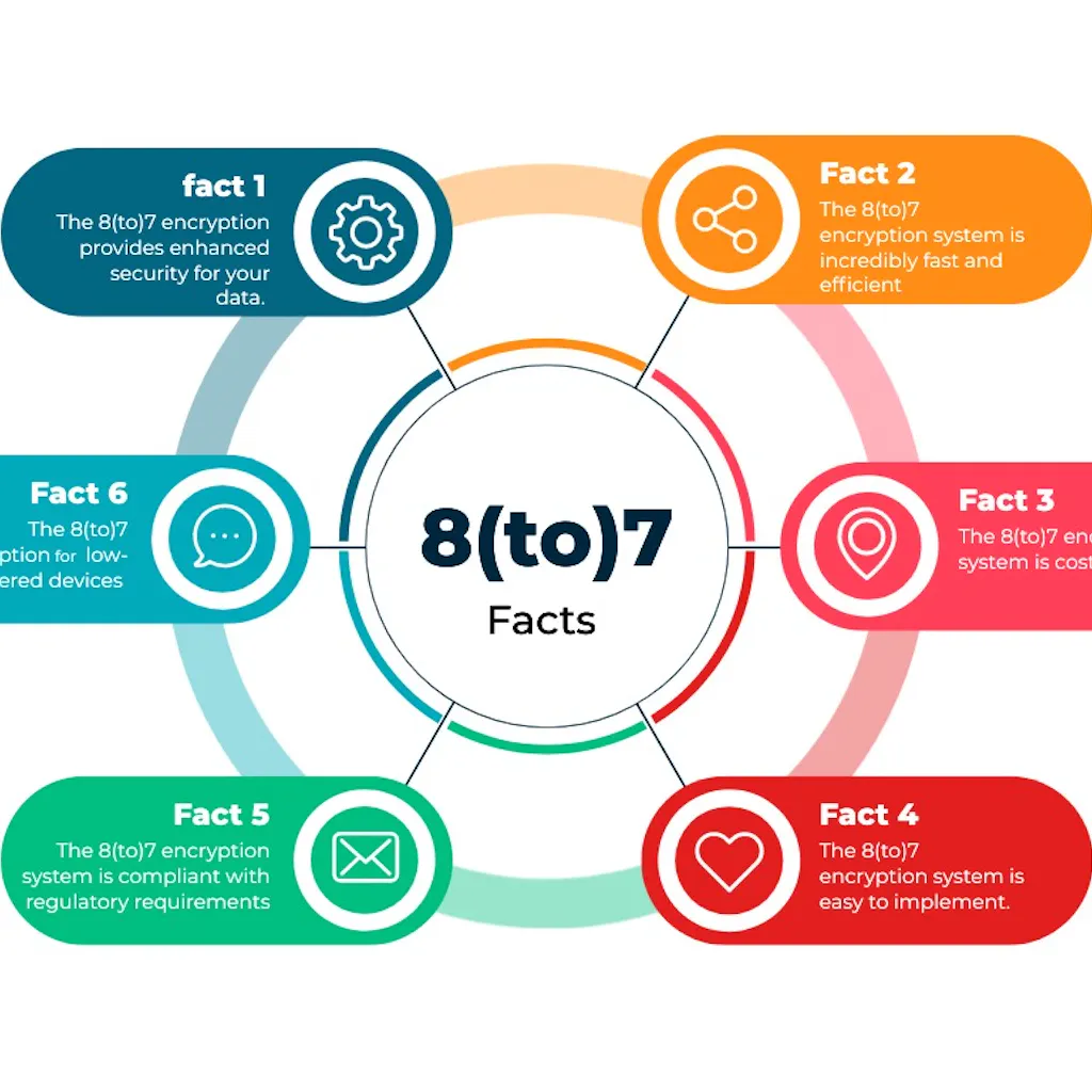 Eight to Seven | Naveol