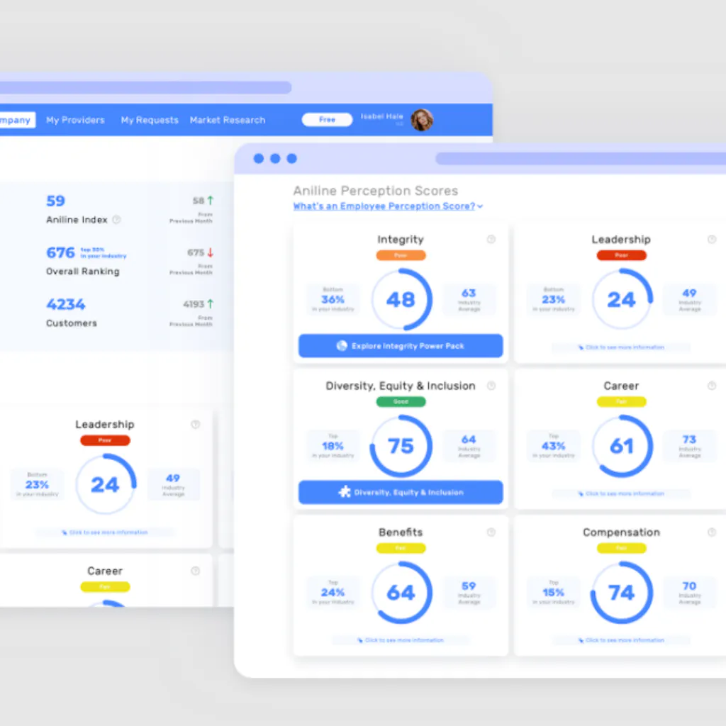 Employee Sentiment Analysis Software