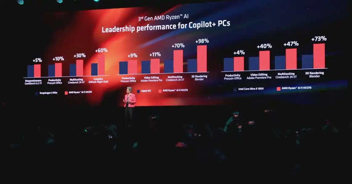 AMD and Intel are being locked out of Copilot+ — for now