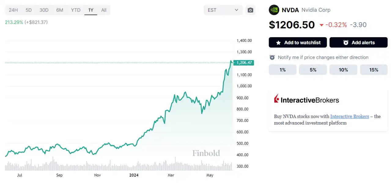 Analyst predicts Nvidia to hit $5 trillion market cap