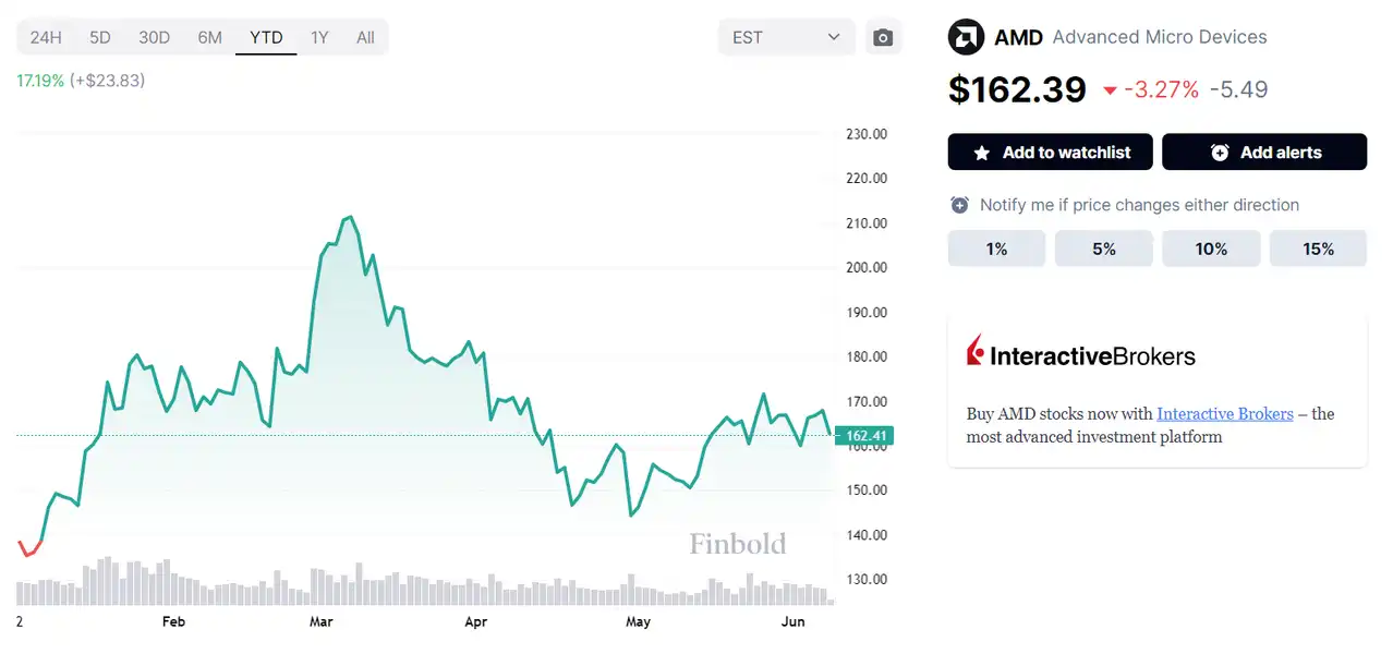 Analysts update AMD stock price target