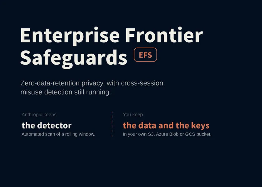 Anthropic's Enterprise Frontier Safeguards: Zero Data Retention Meets Cross-Session Misuse Detection