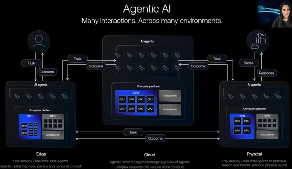 Arm AGI CPU and Neoverse CSS N4: A unified compute platform for agentic AI from cloud to edge to robots
