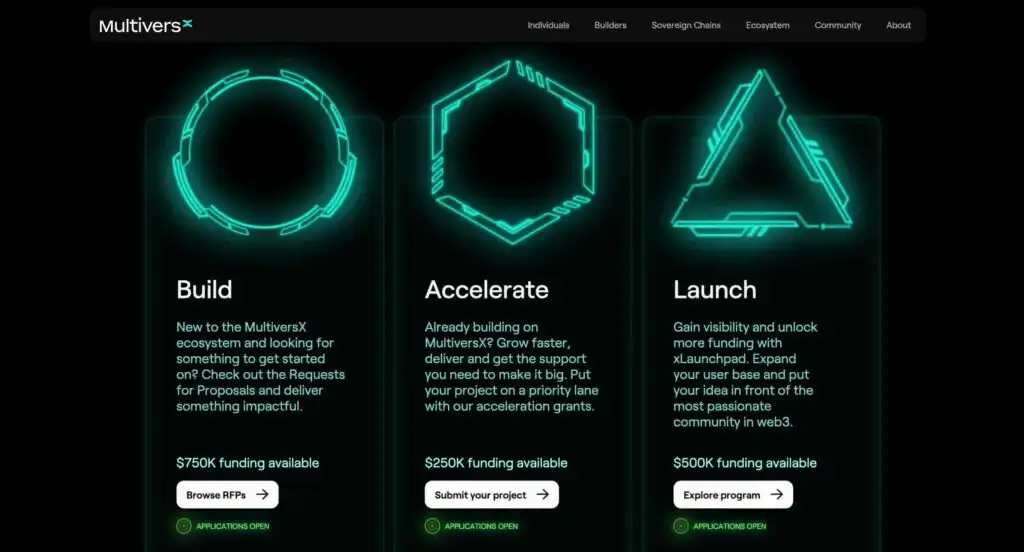 Crypto developers can earn up to $1.5 million in 2025 with EGLD’s Growth Games grants