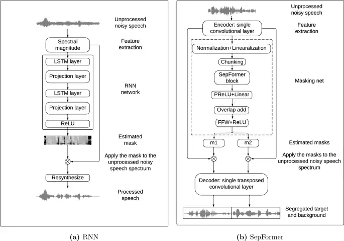 Deep learning restores speech intelligibility in multi-talker interference for cochlear implant users