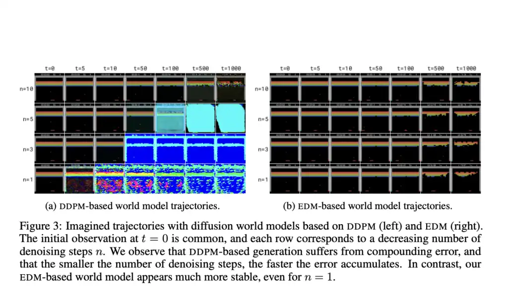 DIAMOND DIffusion As A Model Of Environment Dream AINave Diamond diffusion as a model of environment dream ainave
