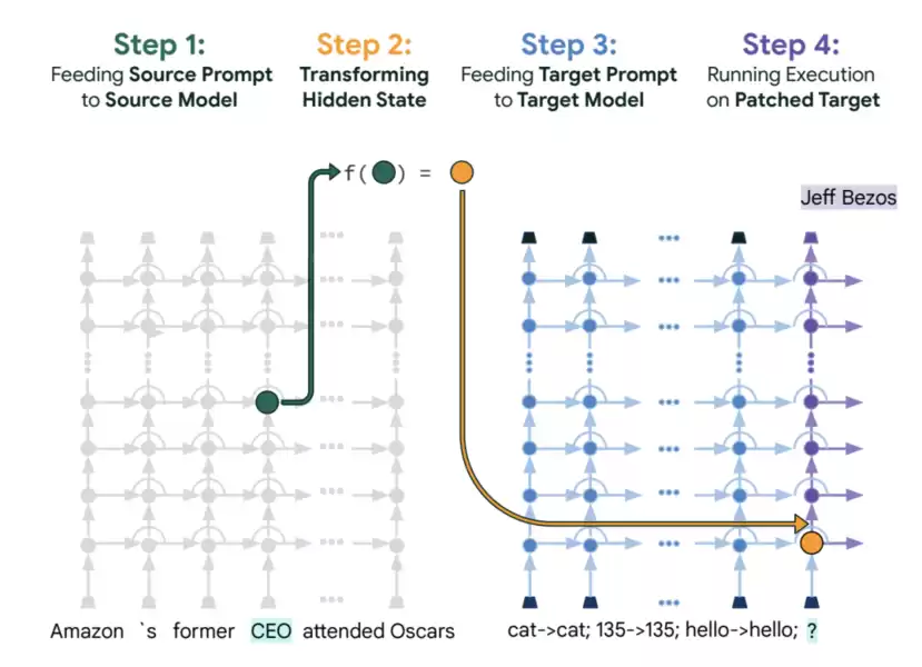 AINave - Navigate the world of AI with ease