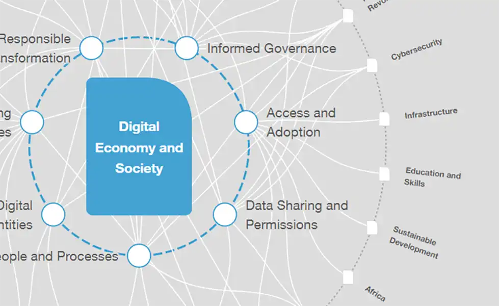 How AI can unlock new possibilities for global productivity and sustainability