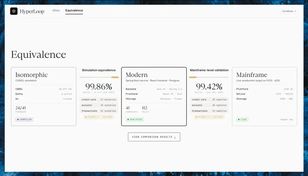 Hypercubic raises $5.3M to rewrite legacy COBOL apps with AI agents