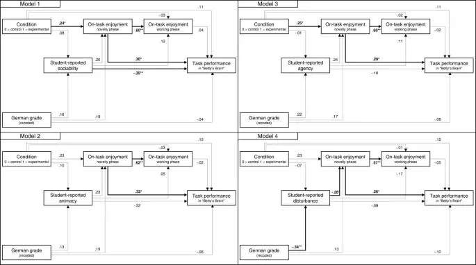 Physical embodiment and anthropomorphism of AI tutors and their role in student enjoyment and performance