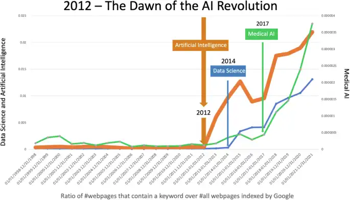 Preparing healthcare education for an AI-augmented future