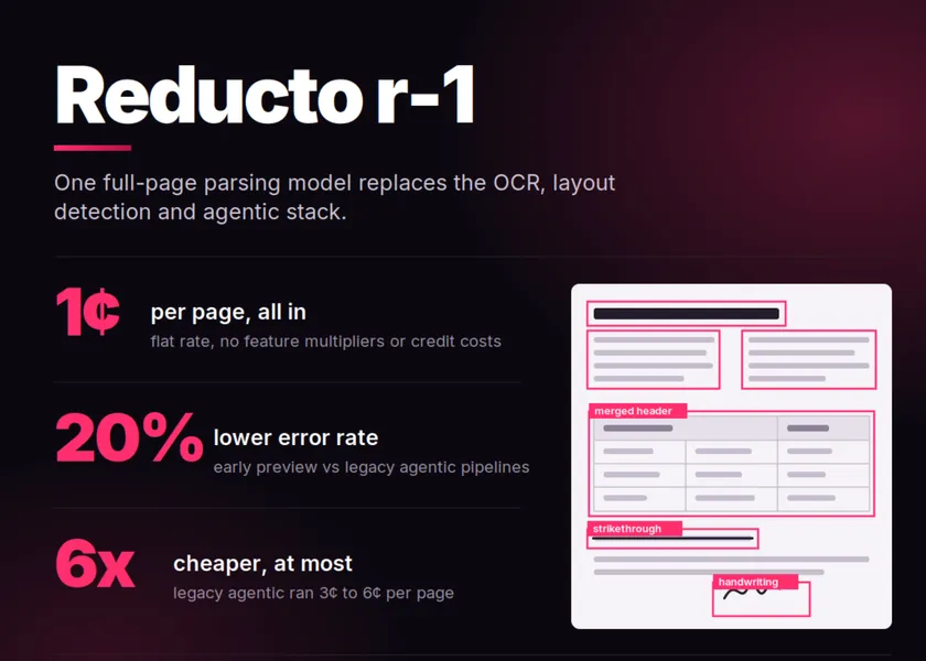 Reducto r-1: A single-pass document parsing model at 1 cent per page