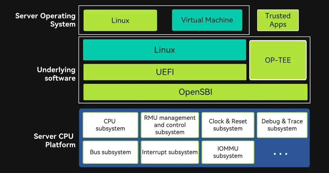 RISC-V Breakthrough: SpacemiT Develops Server CPU Chip V100 for Next-Generation AI Applications