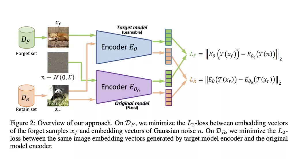 This AI Paper from UT Austin and JPMorgan Chase Unveils a Novel Algorithm for Machine Unlearning in Image-to-Image Generative Models