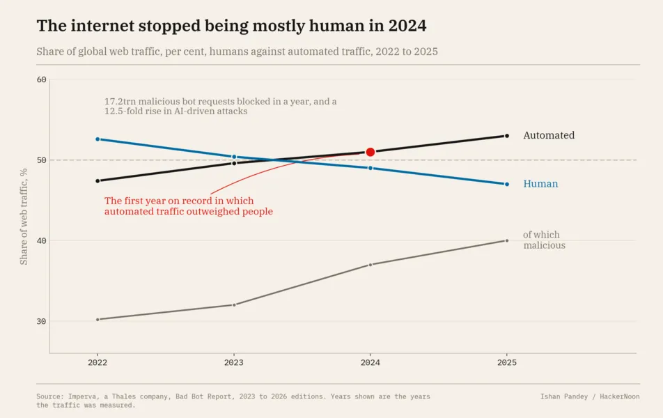 World ID for Robots: Edge Verification Without Exposing Identity