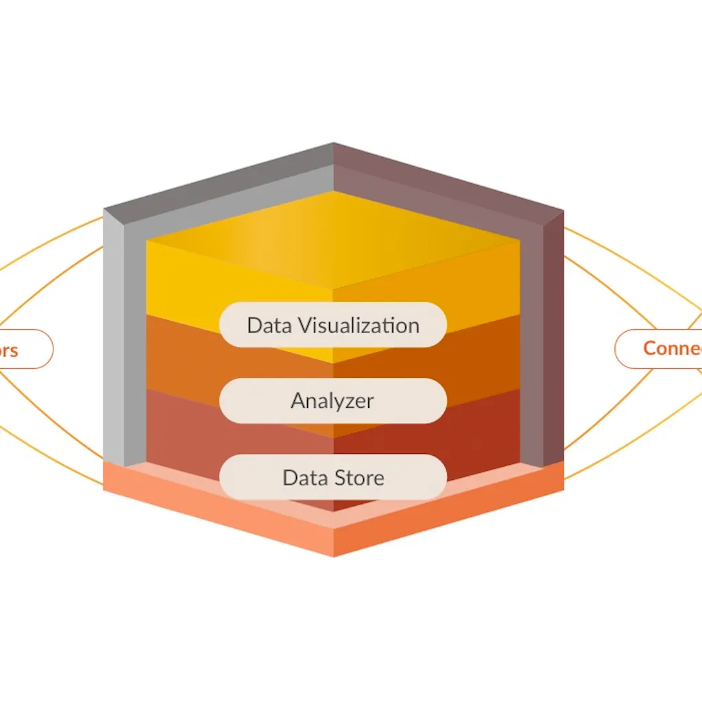 iFusion.ai - An Innominds Company
