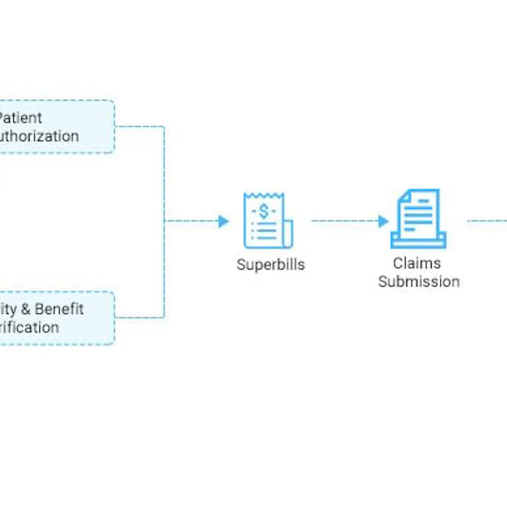 Integrated Healthcare System Solutions