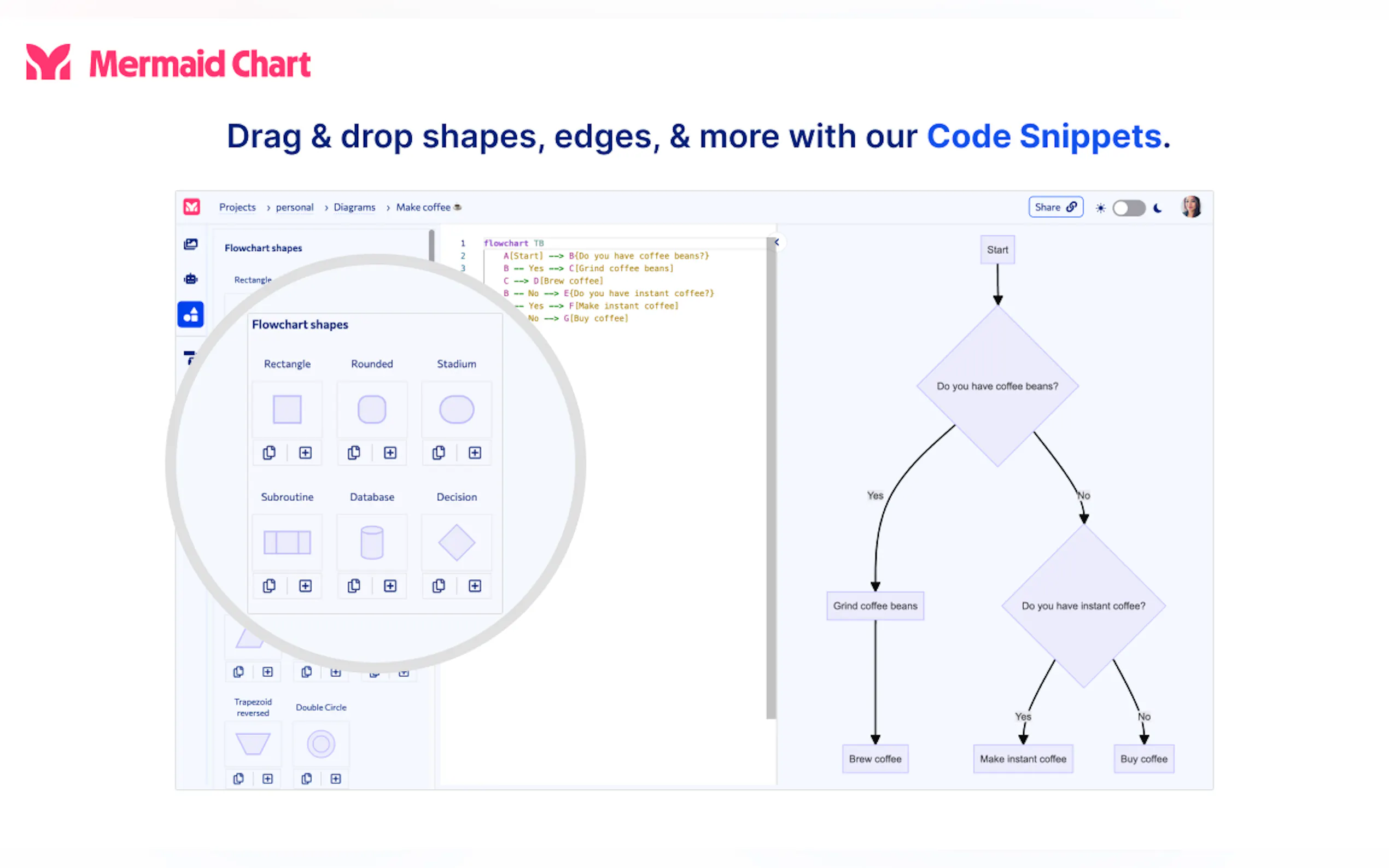 Mermaid Chart - AI Tool Information, Latest Updates and Alternatives ...
