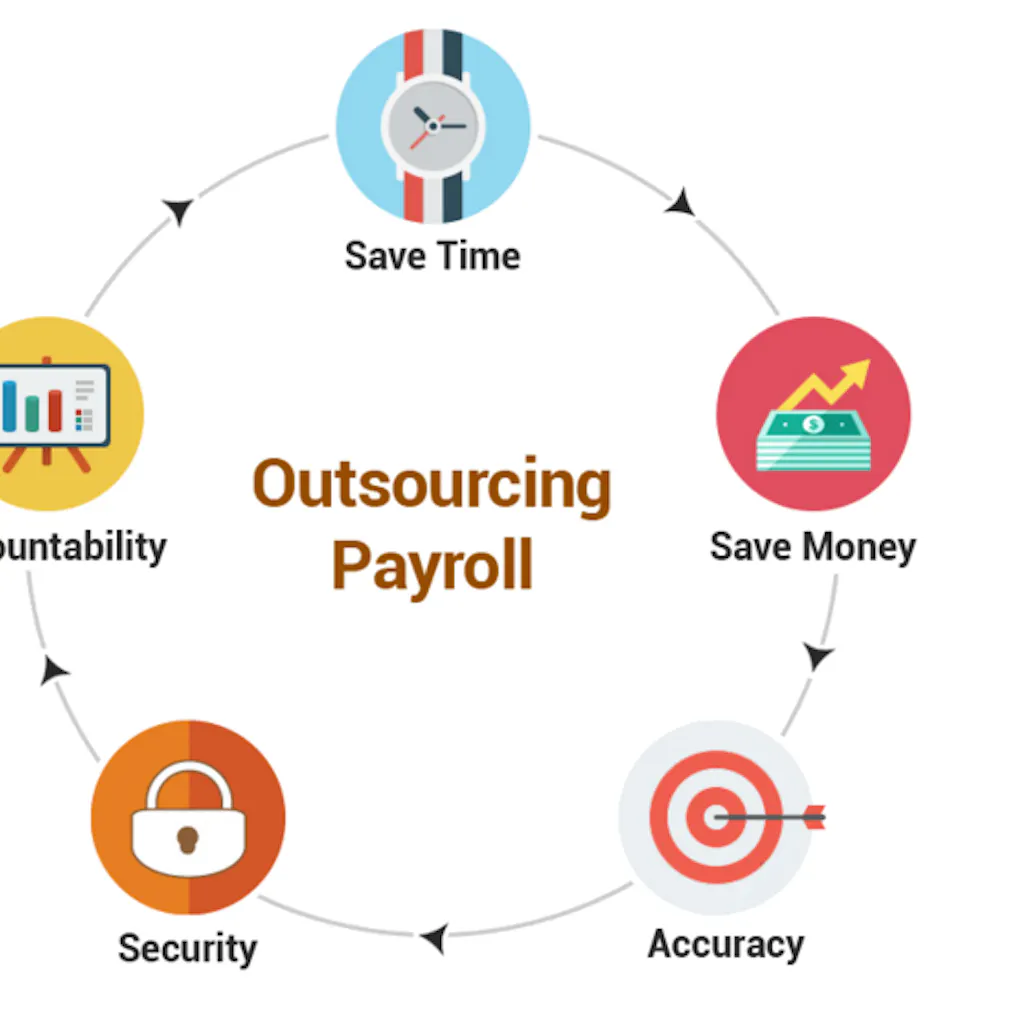MM Enterprises Cloud Payroll 