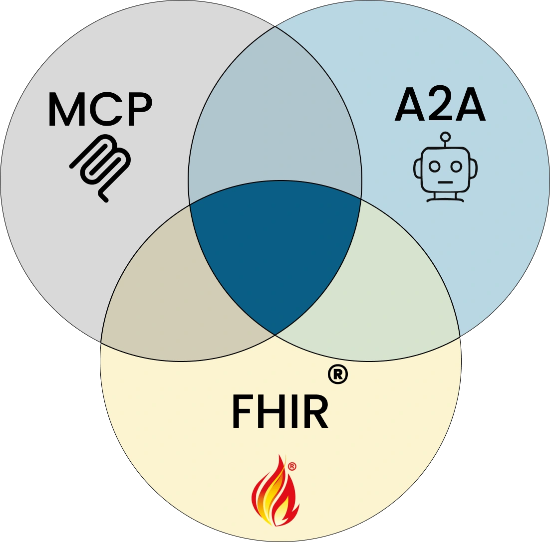 Agents Assemble - The Healthcare AI Endgame
