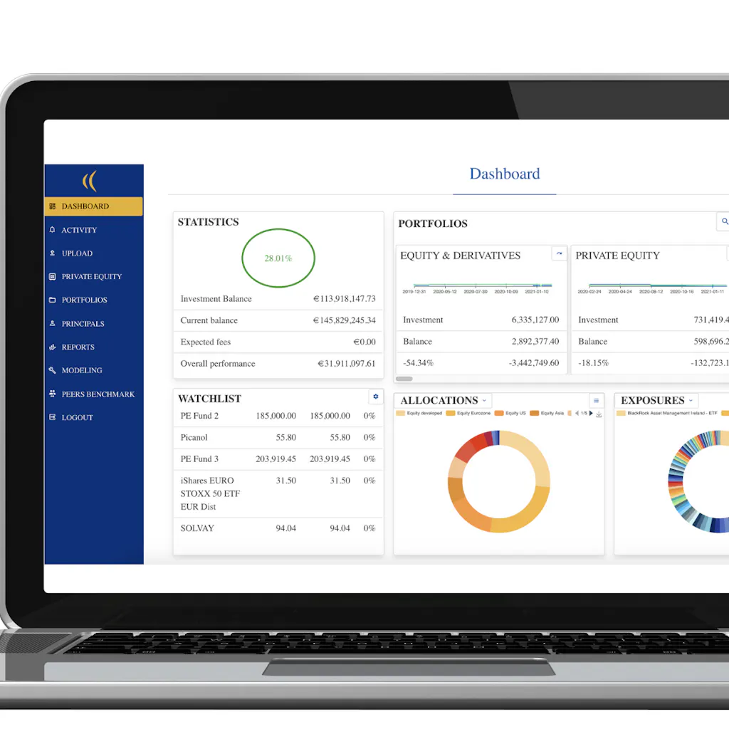 Total asset consolidation sorted