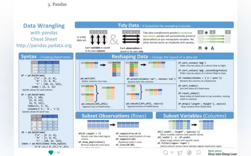 Essential Cheat Sheets for Machine Learning and Deep Learning Engineers