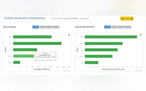 FAANG Dashboard 