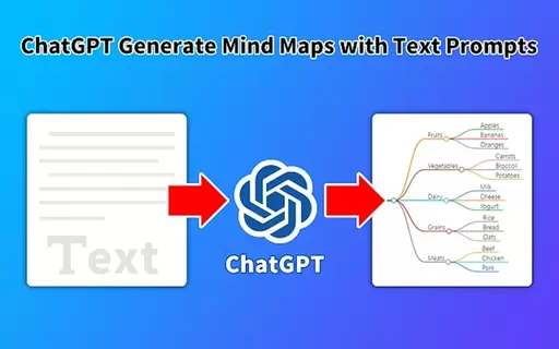 GPT Mind Maps Maker