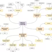 Homemade Machine Learning