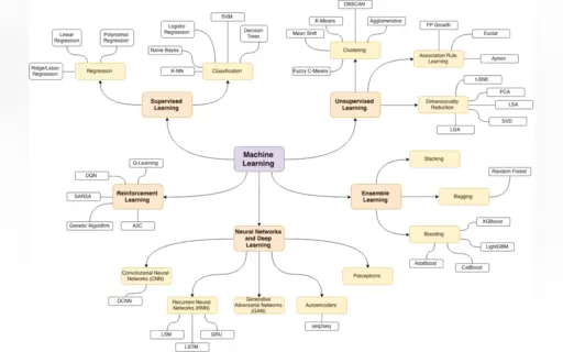 Homemade Machine Learning