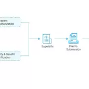 Integrated Healthcare System Solutions