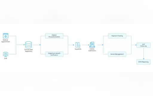 Integrated Healthcare System Solutions