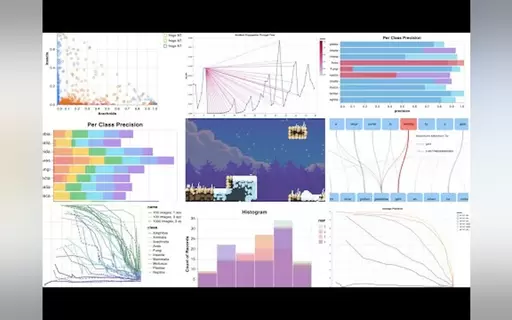 ML Visualization IDE