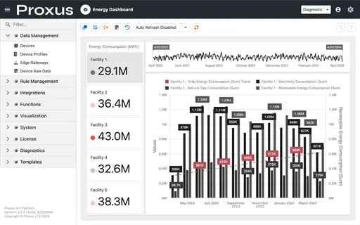 Proxus IIoT Platform