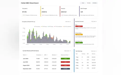 Rate Quantum Revenue Management AI