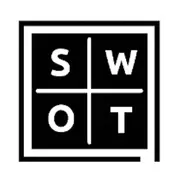 SWOT Analysis