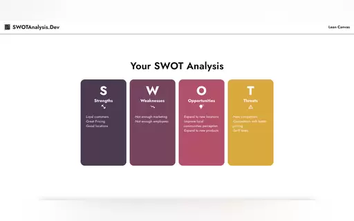 SWOT Analysis